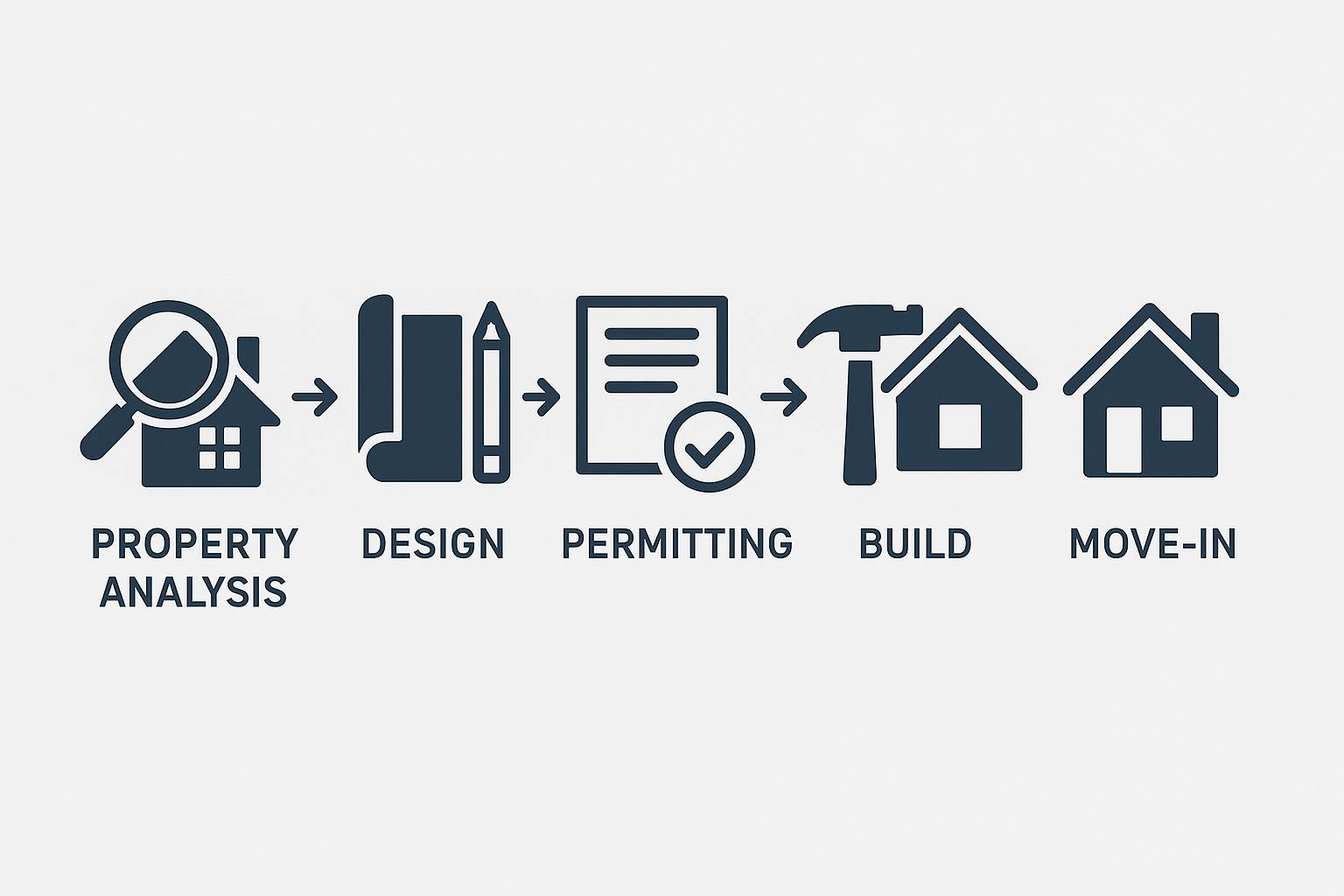 How to Finance an ADU in Massachusetts (Timeline, Costs & ROI)